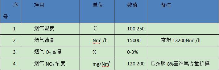 項目煙氣參數 項目煙氣參數